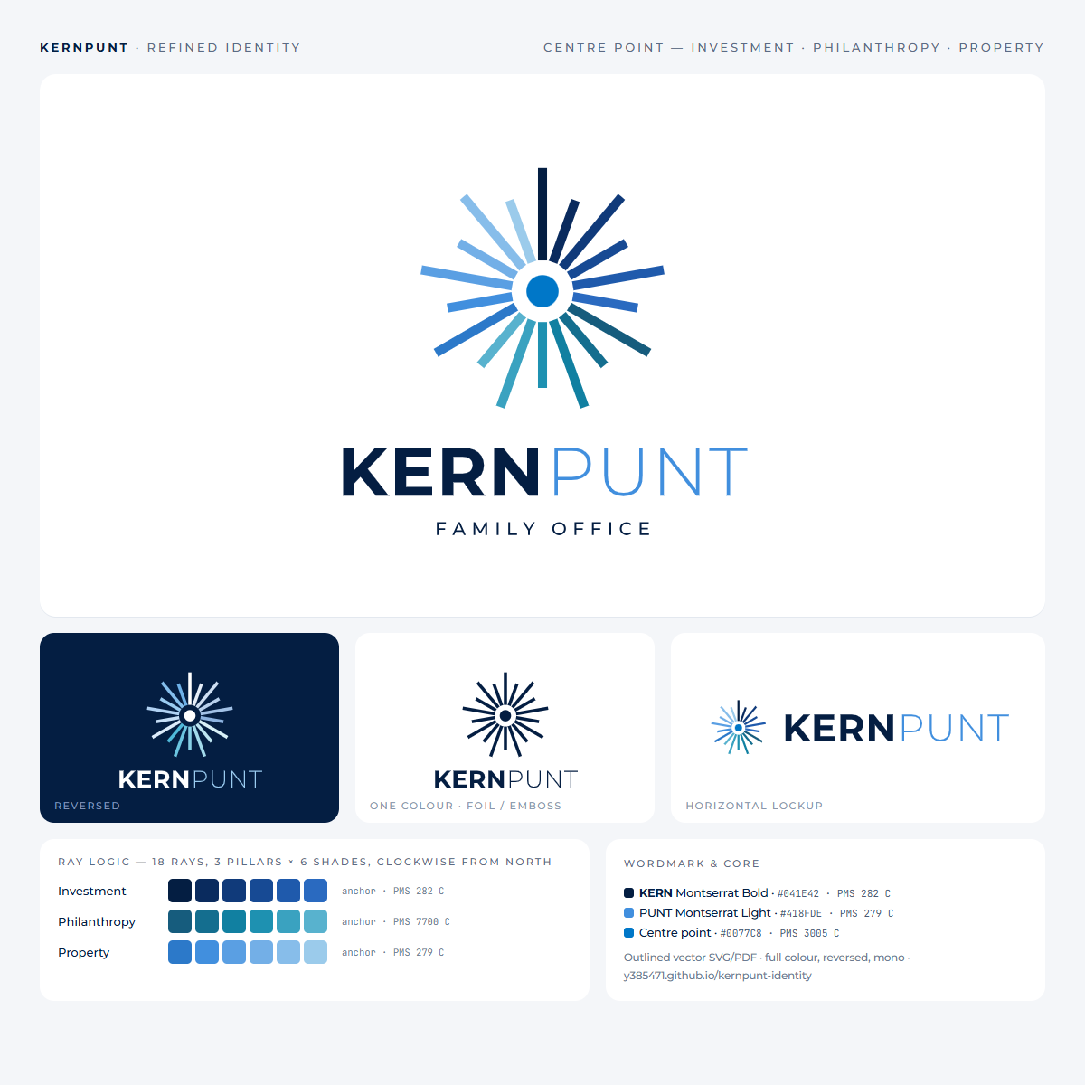 Presentation board
